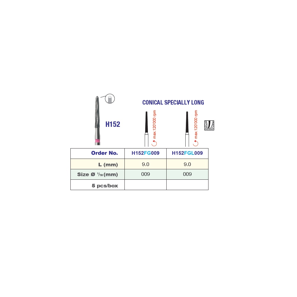 Edenta H152 Endo Carbide Burs FG/ FGL Premium Plus