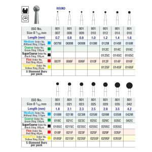 ISO 801 Round Chart Picture 2