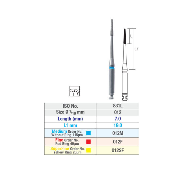ISO-831L-RAXL-Chart-Picture-2