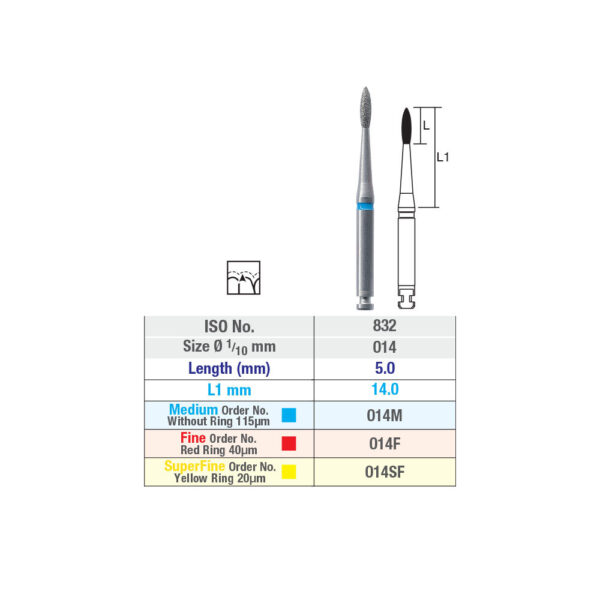 ISO-832-RAL-Chart-Picture-2