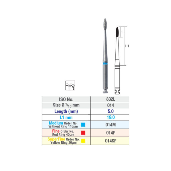 ISO-832L-RAXL-Chart-Picture-2