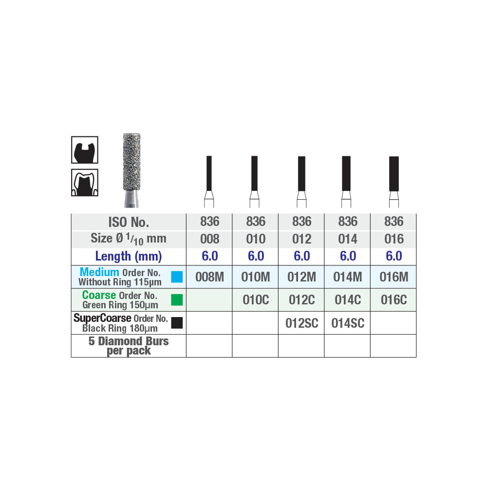 ISO 836 Flat End Cylinder Chart Picture 2