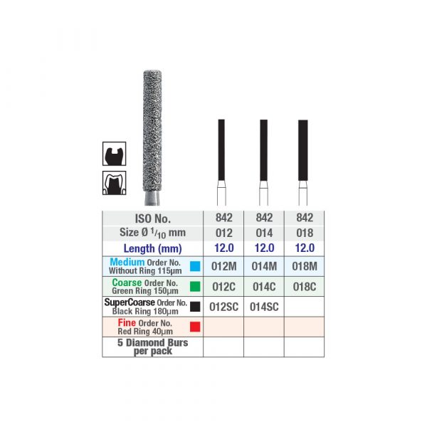 ISO 842 Flat End Cylinder Chart Picture 2