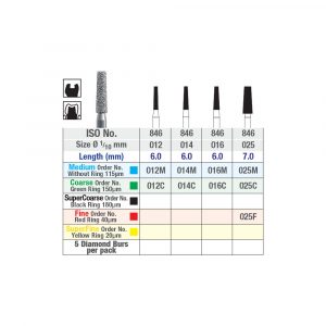 ISO 846 Flat End Taper Chart Picture 2