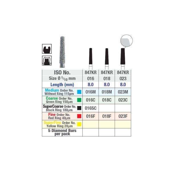 ISO 847KR KR Taper Modified Shoulder Chart Picture 2