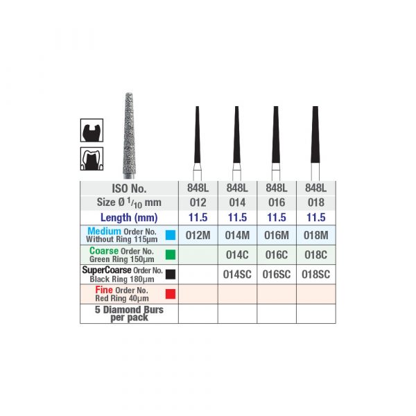 ISO 848L Long Flat End Taper Chart Picture 2