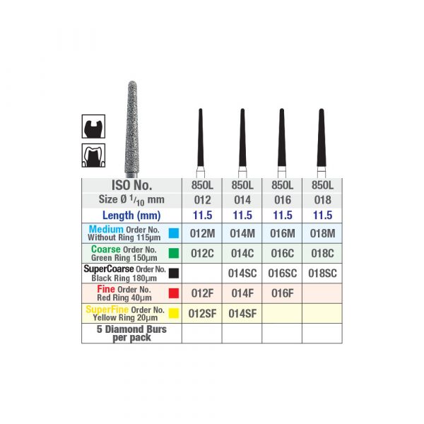 ISO 850L Long Round End Taper Chart Picture 2