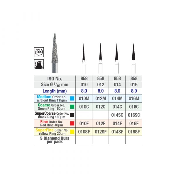 ISO 858 Needle Chart Picture 2