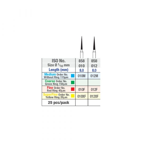 ISO 858 chart - Picture 2