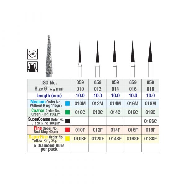 ISO 859 Needle Chart Picture 2