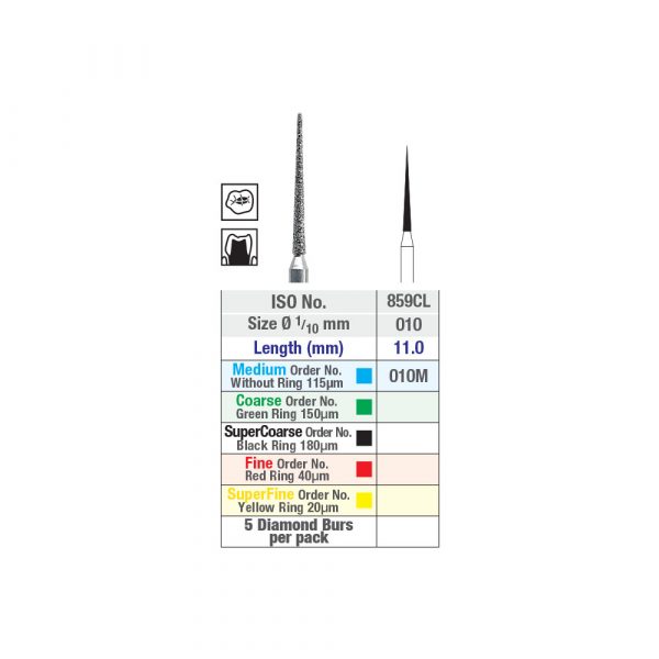 ISO 859CL 010M Long Needle Chart Picture 2