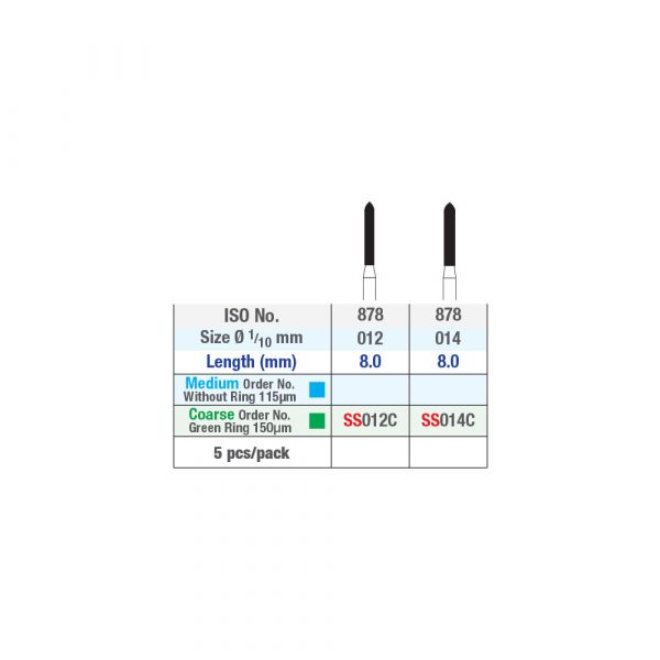 ISO 878 Modified Beveled Cylinder - Short Shank Chart - Picture 2