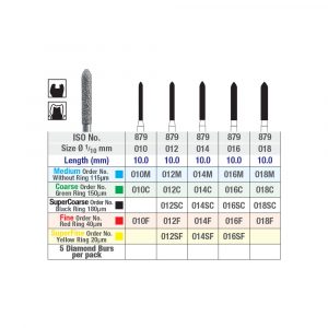 ISO 879 Modified Beveled Cylinder - Chart - Picture 2