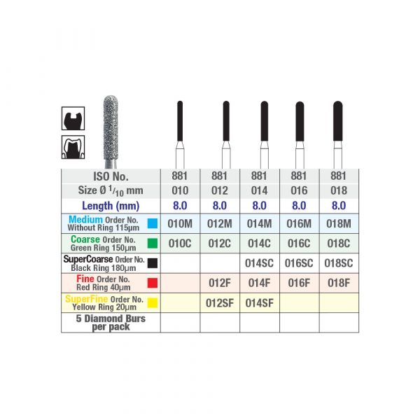 ISO 881 Round End Cylinder - Chart - Picture 2