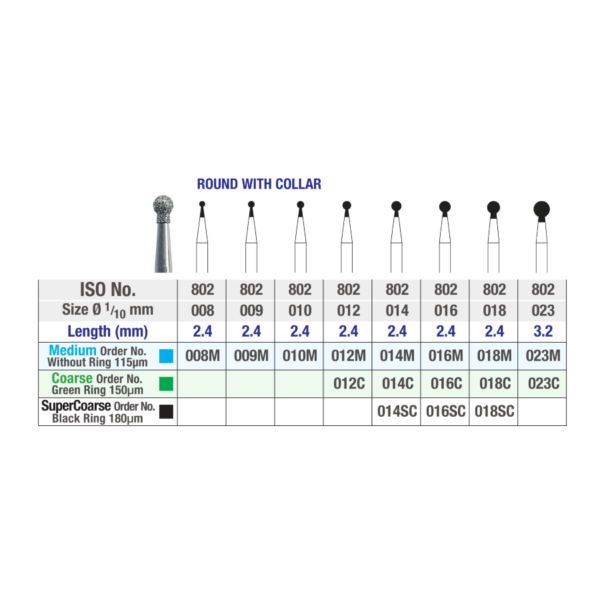 NTI 802 chart