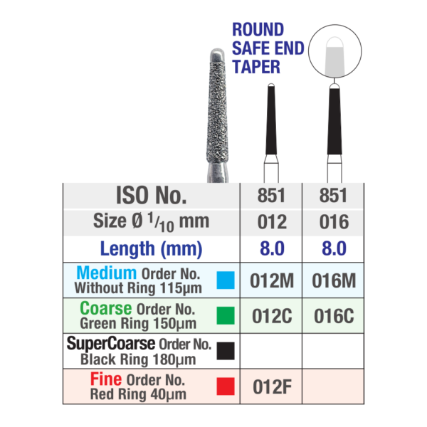 NTI 851 chart