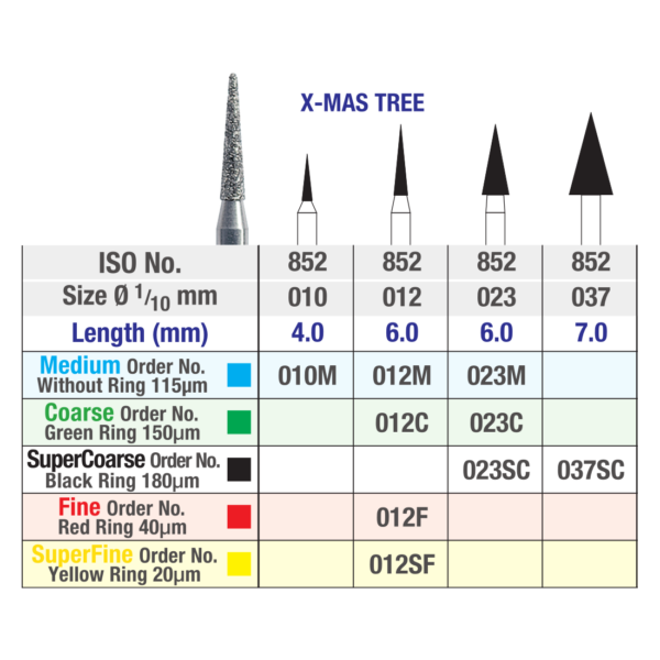 NTI 852 chart