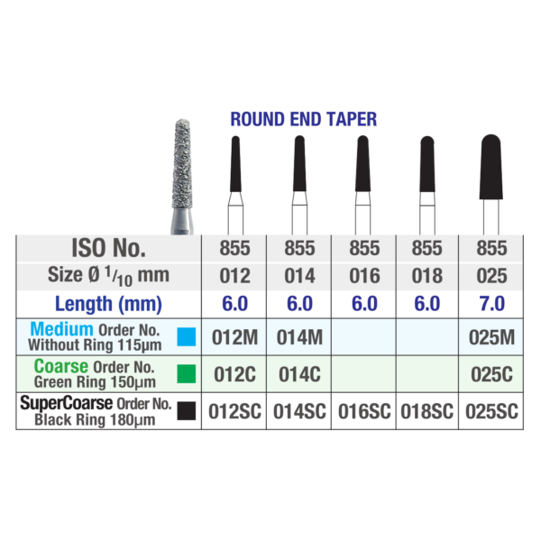 NTI 855 chart