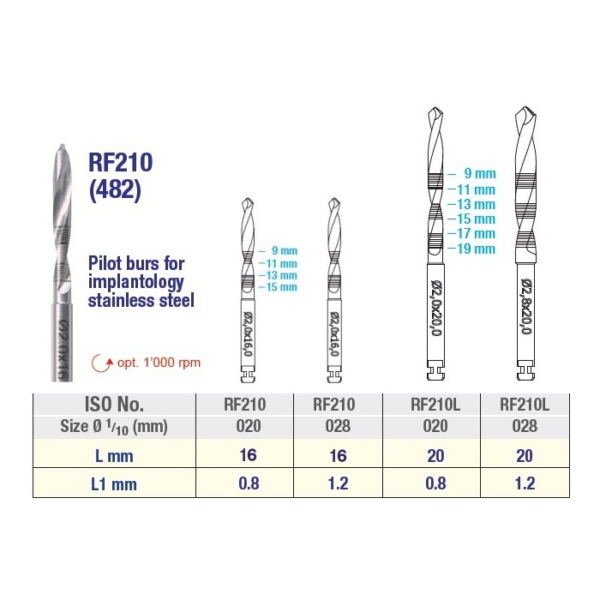 NTI RF210 pilot burs chart