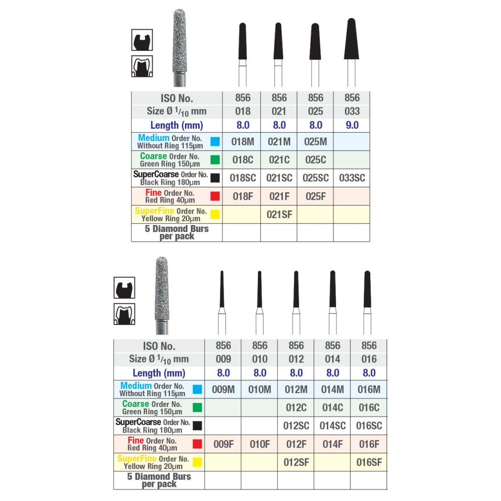 NTI Round End Taper Diamond Burs FG 5pcs - ISO No. 856 - Premium Plus