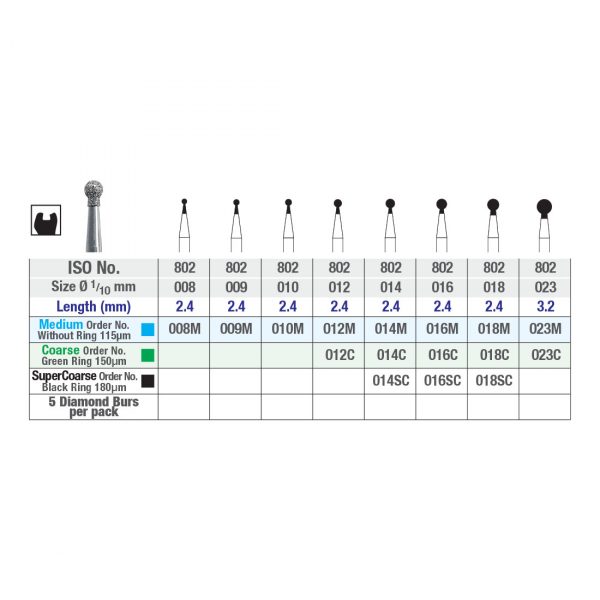 NTI Round with Collar Diamond Burs FG 5pcs ISO No. 802 Premium Plus