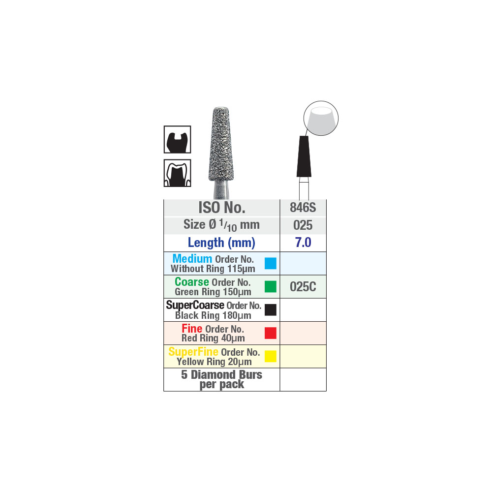 NTI Diamond Burs FG 5s 846S025C Premium Plus