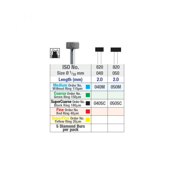 NTI Wheel Diamond Burs FG 5pcs ISO No. 820 Premium Plus