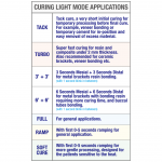 c01 light modes