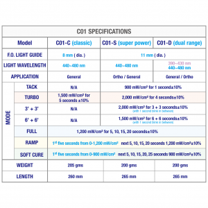 C01-C LED Curing Light with 8mm Fibre Optic Light Guide - Premium Plus