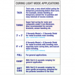 c02 light modes