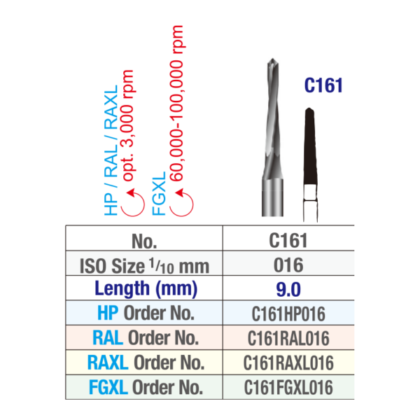 c161 table