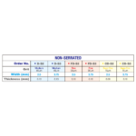 ds2-3 – table