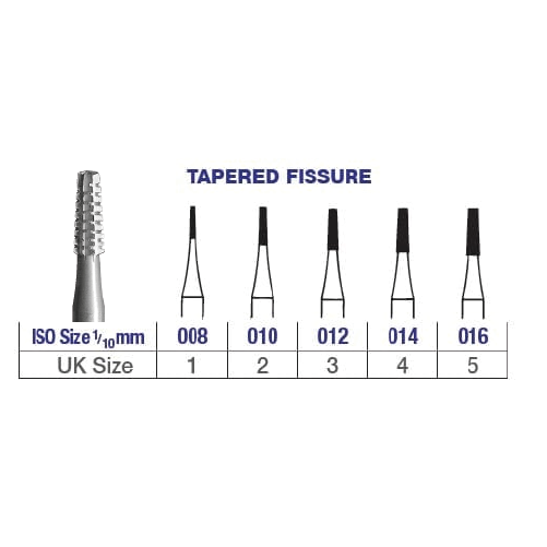 edenta_tapered fissure_table
