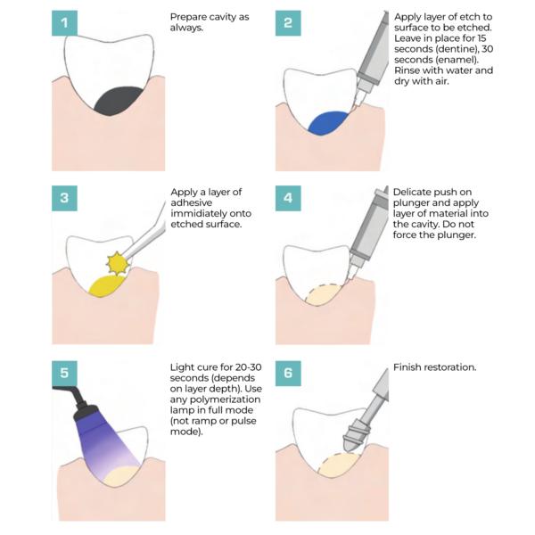 iflow v cavity workflow