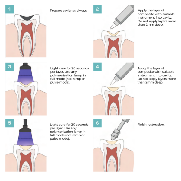 iflow workflow I cavities