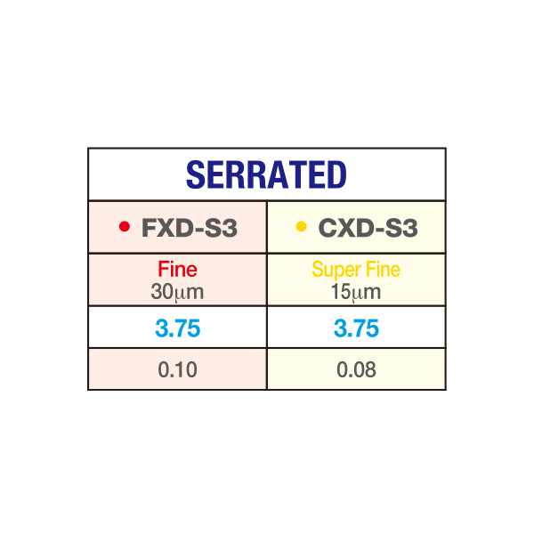 edenta serrated finishing strips-table