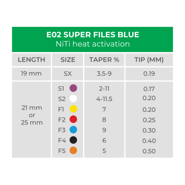 E02 size chart