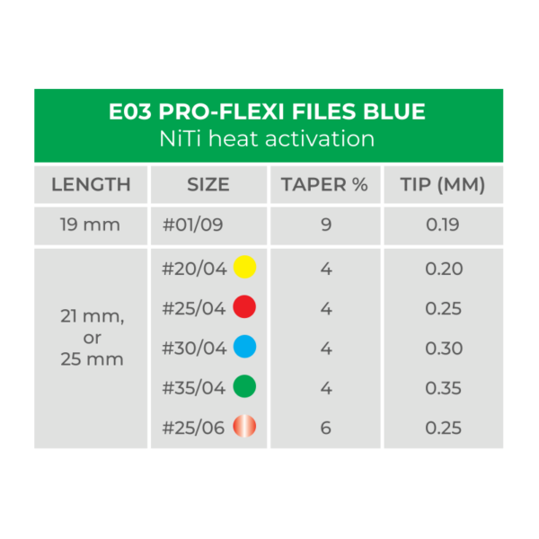 E03 size chart