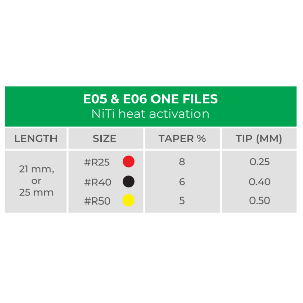 E05-E06 size chart