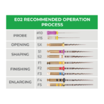 e02 rec operating process chart