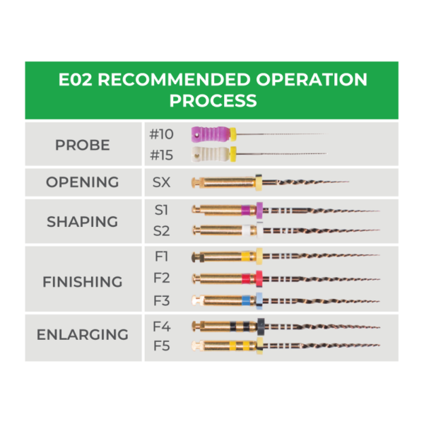 e02 rec operating process chart