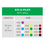 e32 size chart