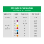 E01 size chart