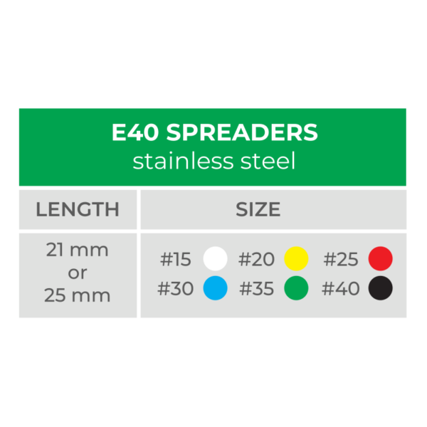 e40 size chart