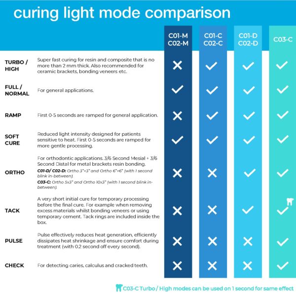 Curing Light Comparisons_V3.0_web