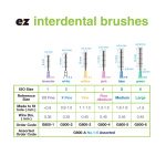 greenline interdental brushes chart