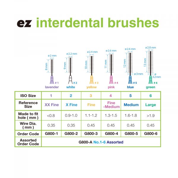 greenline interdental brushes chart