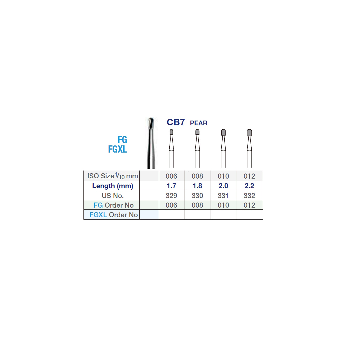 Verdent Carbide Pear Bur FG Burs 5pcs ISO No. CB7 Premium Plus