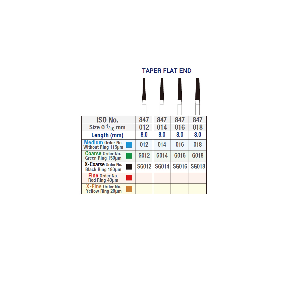 Verdent Taper Flat End Diamond Burs FG 5pcs ISO No. 847 Premium Plus