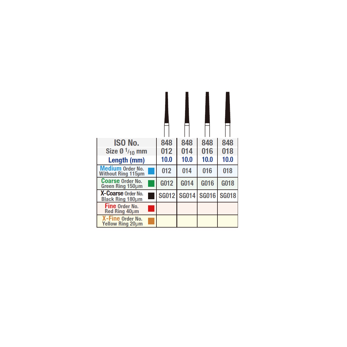 Verdent Taper Flat End Diamond Burs FG 5pcs ISO No. 848 Premium Plus